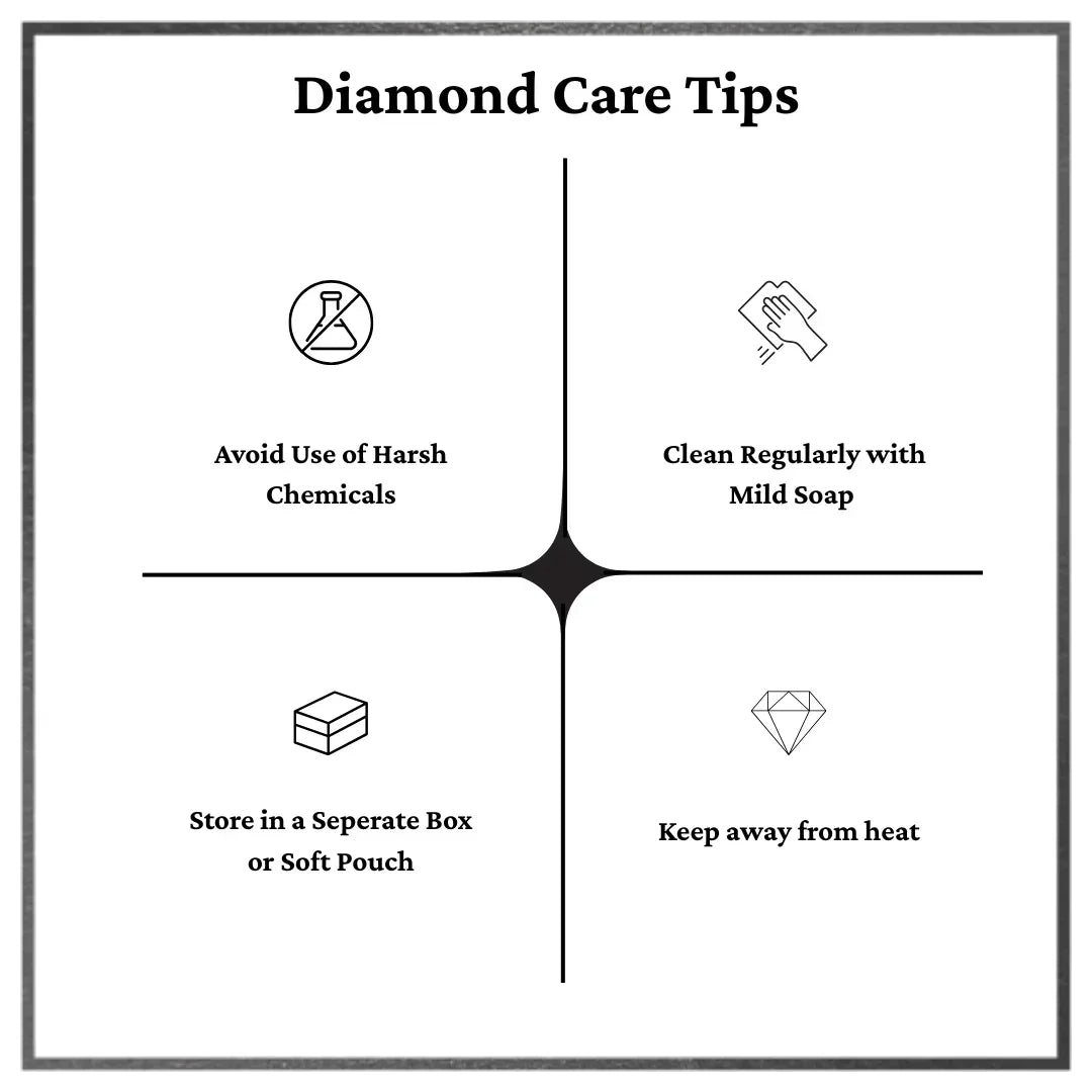 Princess Cut Loose Lab Grown Diamond Stone VS1 IGI Certified