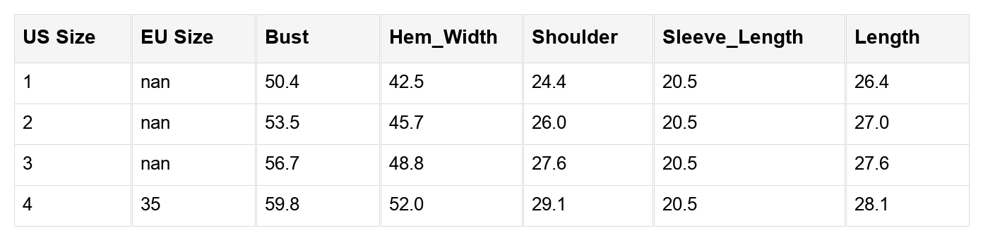 Threaded Pear Florence Block Drop Shoulder PLUS Sweater