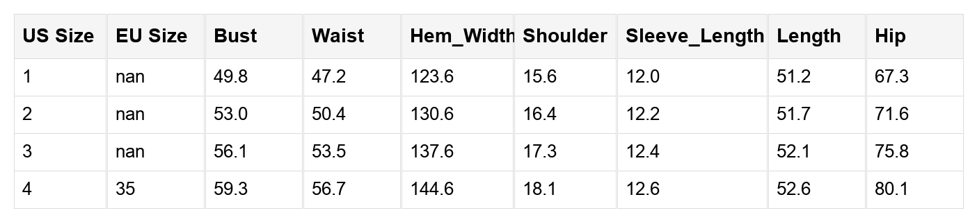 Threaded Pear Milana Short Sleeve Maxi PLUS Dress