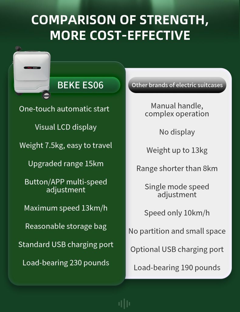 BEKE Smart Electric Luggage Rideable 20-inch With Electric Lifting Handles App Control