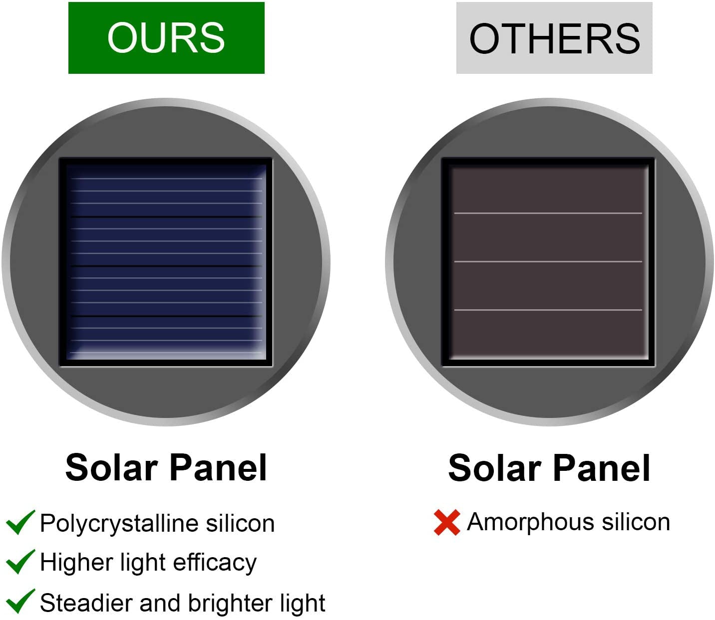 Solar Lights Outdoor Hanging Decorative Globe 24 Pack, Waterproof Solar Lantern with Handle and Clip, Solar Powered Glass Ball Lights for Garden Yard Fence Tree Umbrella Holiday Décor, Cold White