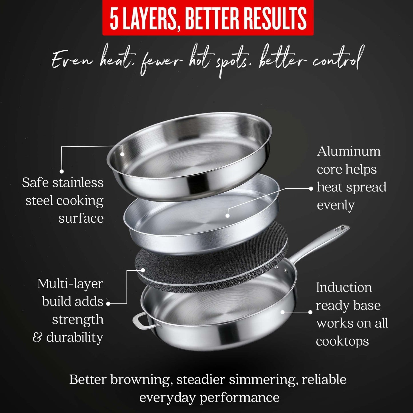Sauté Pan with Lid — 4-Qt.