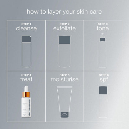 Dermalogica Biolumin-C Serum - Anti-Aging Brightening Firming Serum with Lactic Acid and Vitamin C