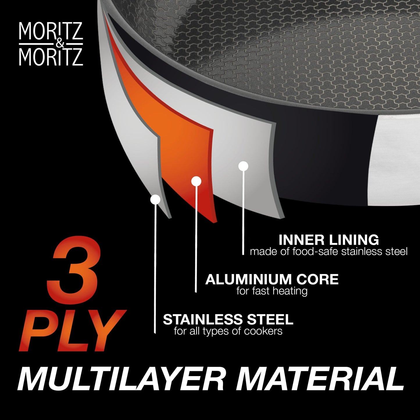 Moritz & Moritz Stainless Steel Honeycomb Non-Stick Pan 9.5"