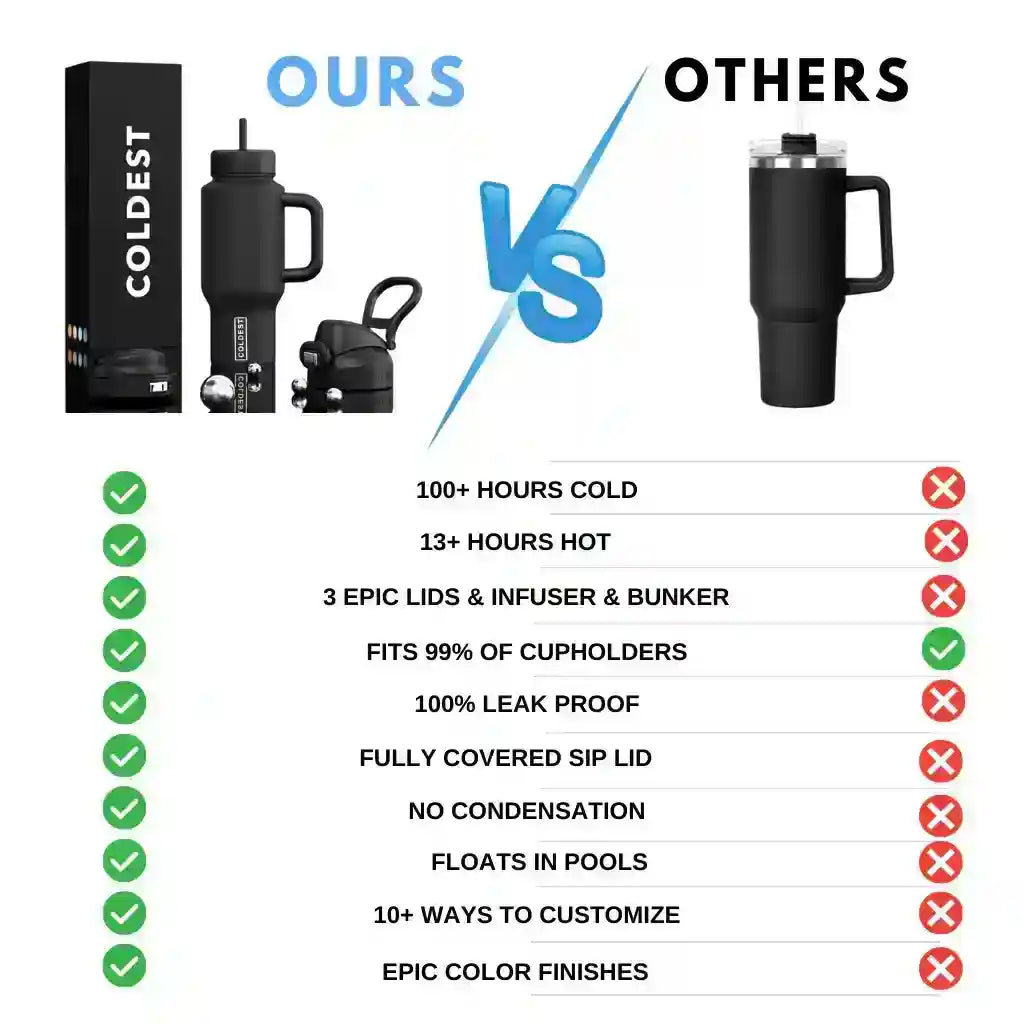 COLDEST 24oz Limitless Ultra v8 – Zulily