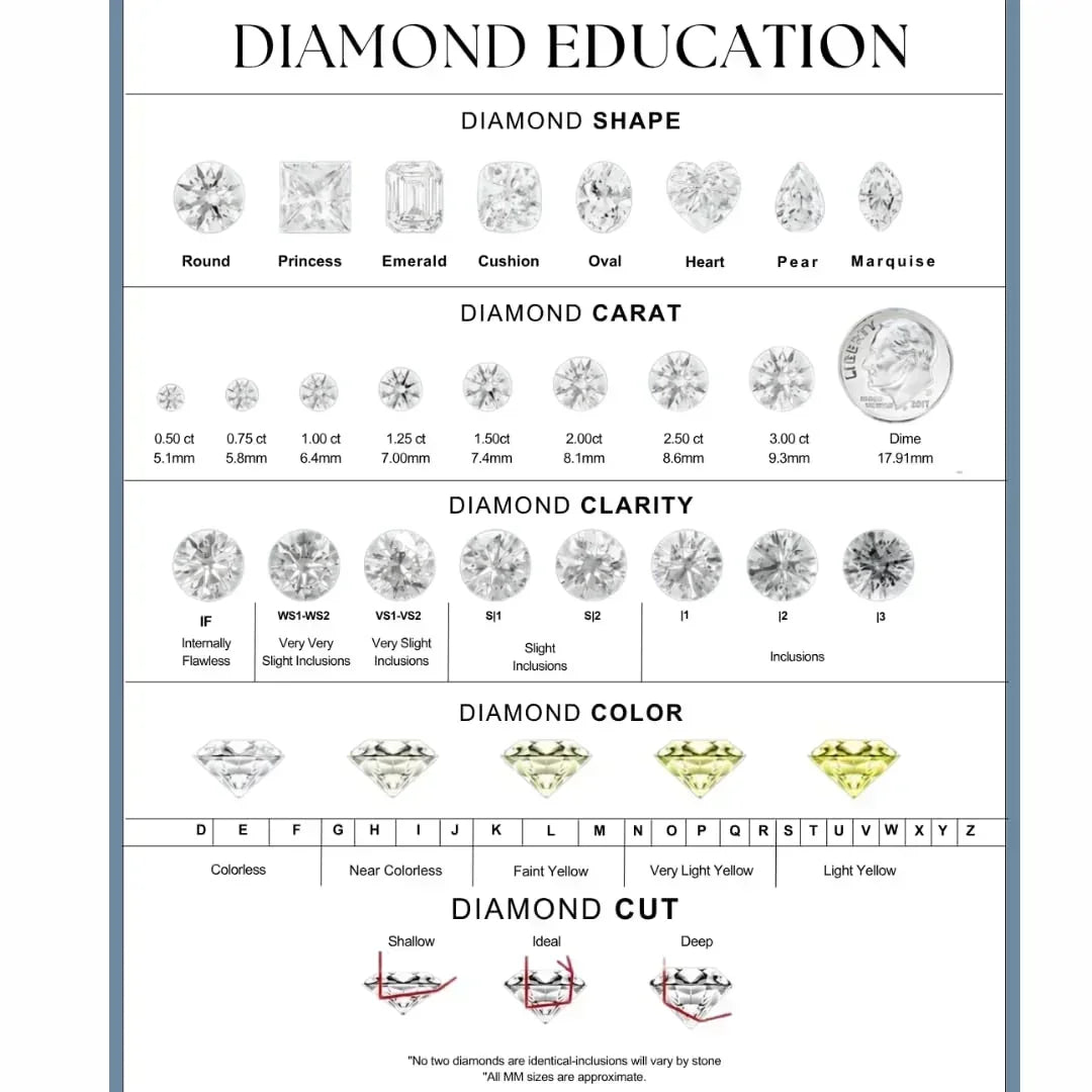Round Loose Lab Grown Diamond Stone VVS1 IGI Certified
