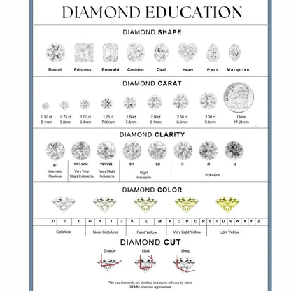 Round Loose Lab Grown Diamond Stone VVS1 IGI Certified