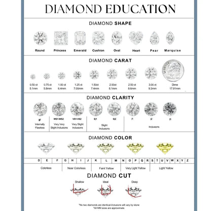 Princess Cut Loose Lab Grown Diamond Stone VS2 IGI Certified