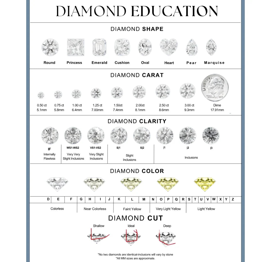Pear Shaped Loose Lab Grown Diamond Stone VVS1 IGI Certified