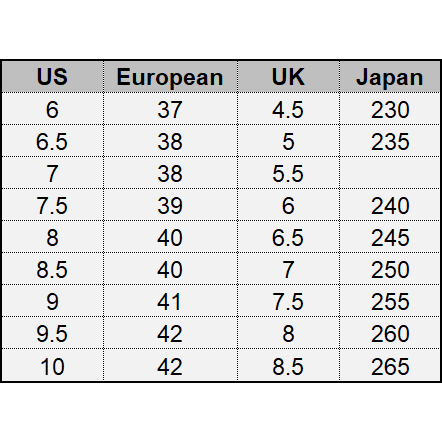 Fila Women's Disruptor Ii Clear Logos Sneakers