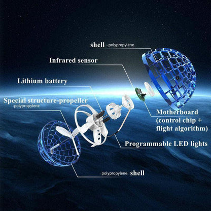 Mini Flying Spinner Ball – Safe Rechargeable Drone Gift for Kids