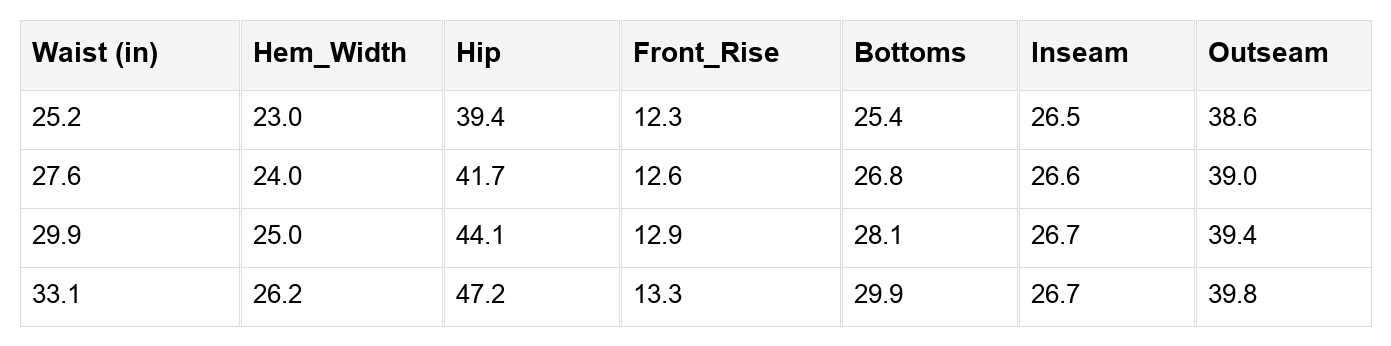 Threaded Pear Stella Trim Drop Shoulder Lounge Set