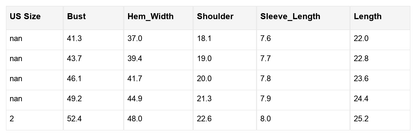 Threaded Pear Hunter Drop Shoulder T Shirt
