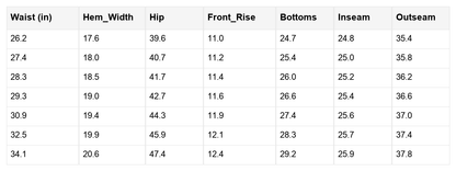 Threaded Pear Mckinley Wash Barrel Fit Pants