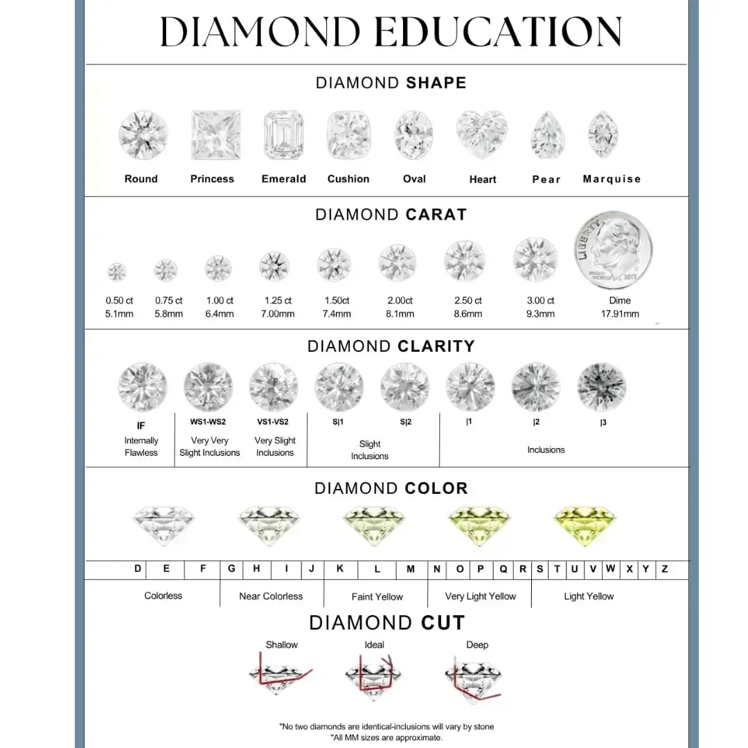 Oval Loose Lab Grown Diamond Stone VS1 IGI Certified