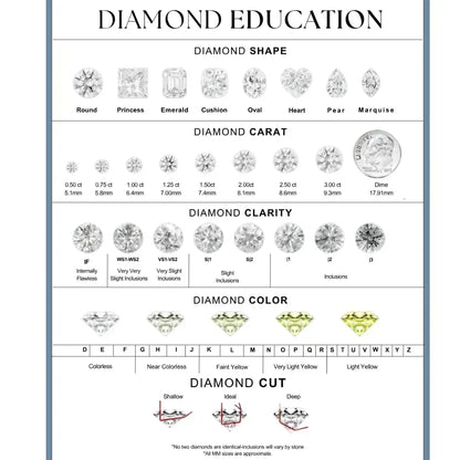 Heart Loose Lab Grown Diamond Stone VVS1 IGI Certified
