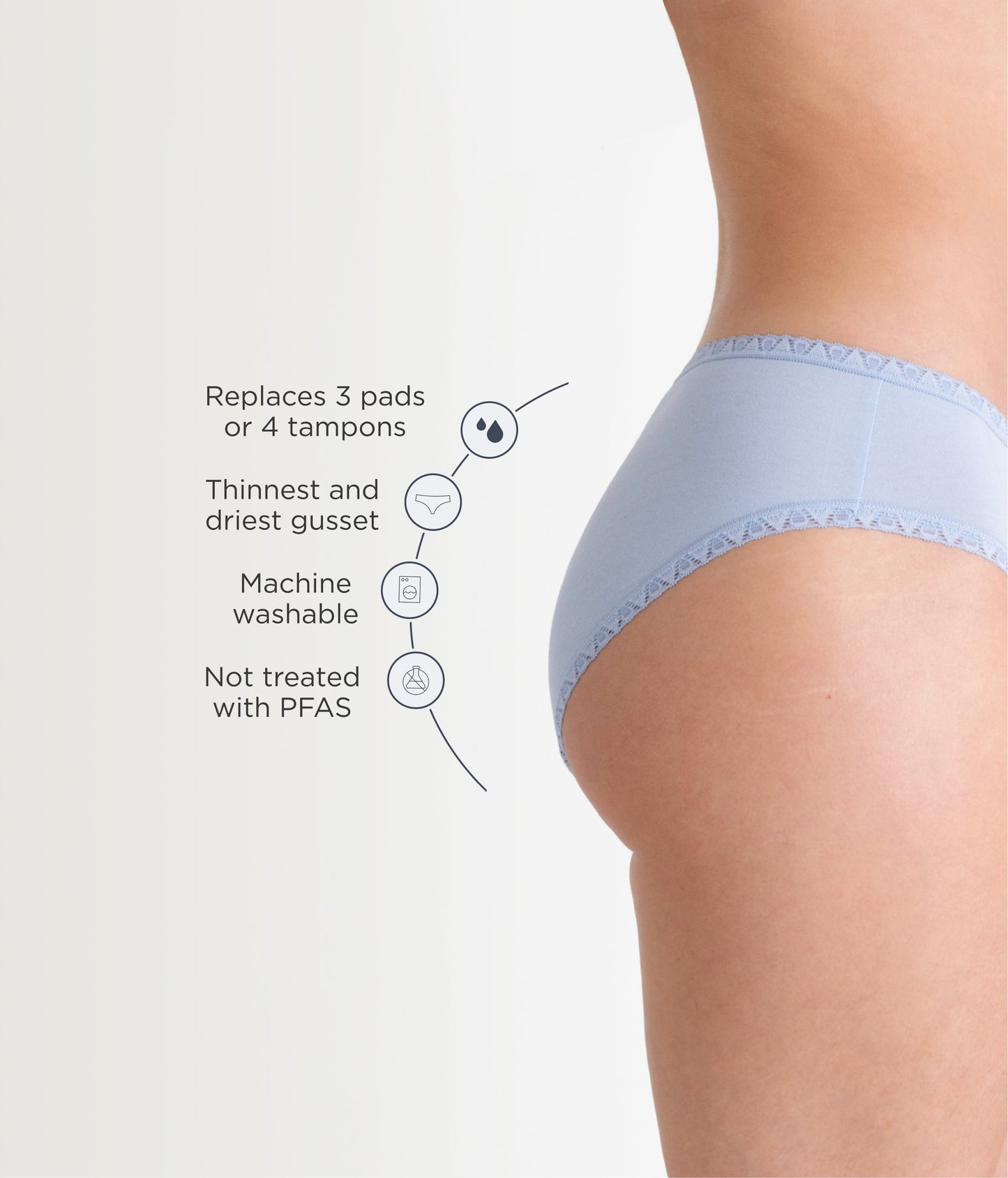 Leakproof Cotton Lace Trim Brief