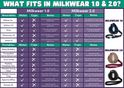 Sarah Wells Milkwear Wearable Pump Case – Hard Shell Organizer & Strap – Fits Most Wearable Pumps
