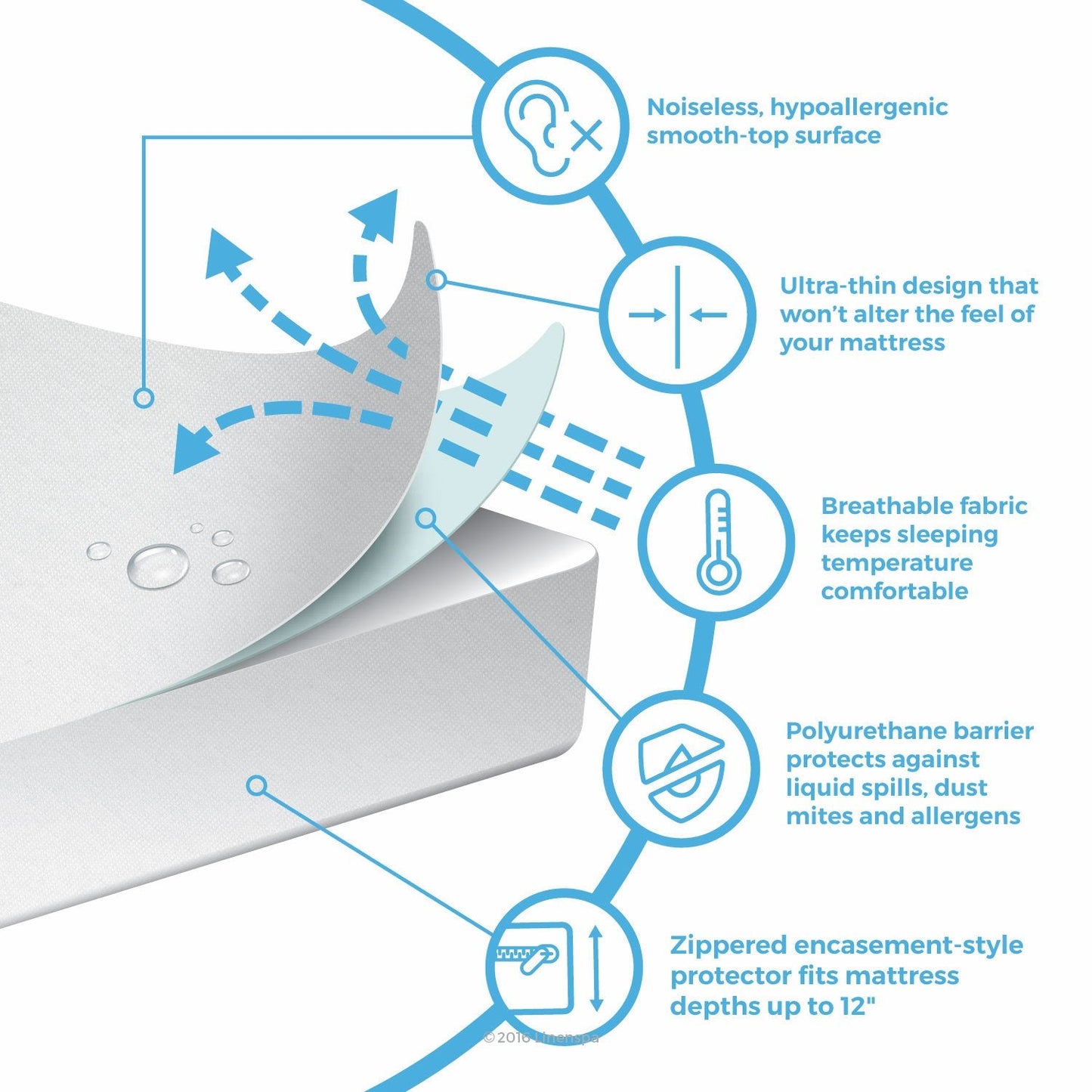 Mattress Encasement Protector - Blocks Out Liquids, Bed Bugs, Dust Mites and Allergens by J&V Textiles