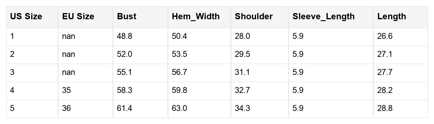 Threaded Pear Maisie Shoulder T Shirt PLUS T-Shirt