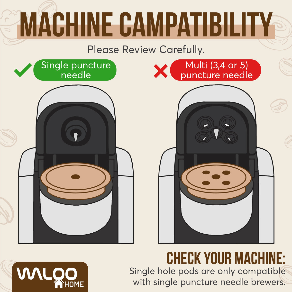 Waloo Home Reusable Single Serve Coffee K-Cup - Compatible with Keurig Coffee Brewers - Universal Coffee Filters - Eco-Friendly Stainless Mesh Refillable Pods - Dishwasher Safe