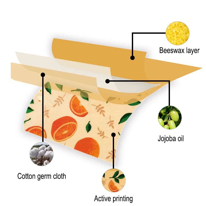 Eco-Friendly Reusable Food Wraps