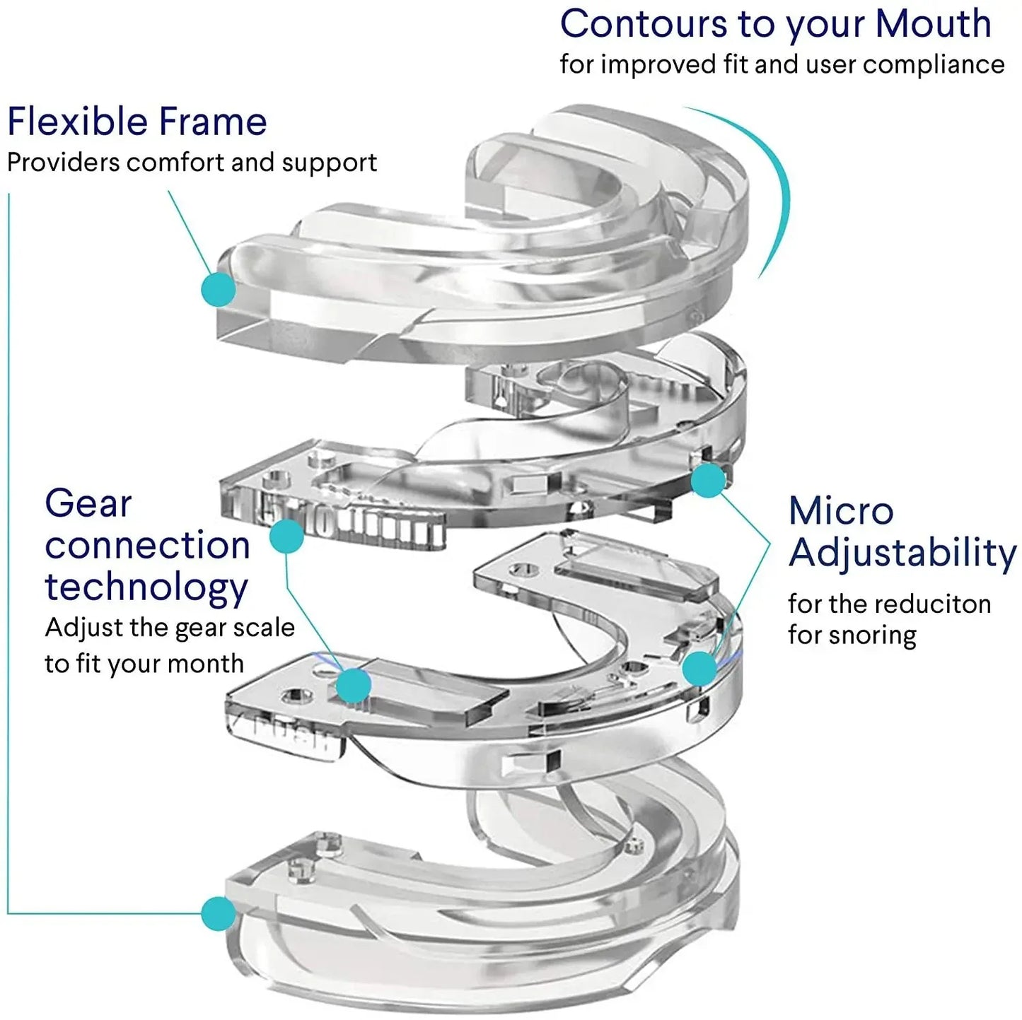 Anti-Snoring & Bruxism Mouth Guard – Sleeping Aid for Teeth Grinding