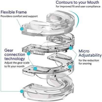 Anti-Snoring & Bruxism Mouth Guard – Sleeping Aid for Teeth Grinding