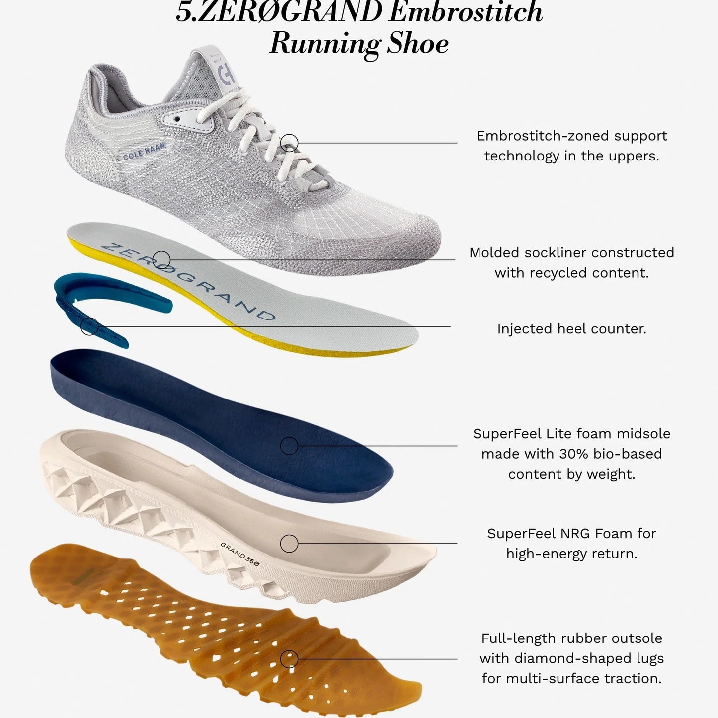 Cole Haan Womens 5.zerøgrand Embrostitch Running Shoe - Wide Width