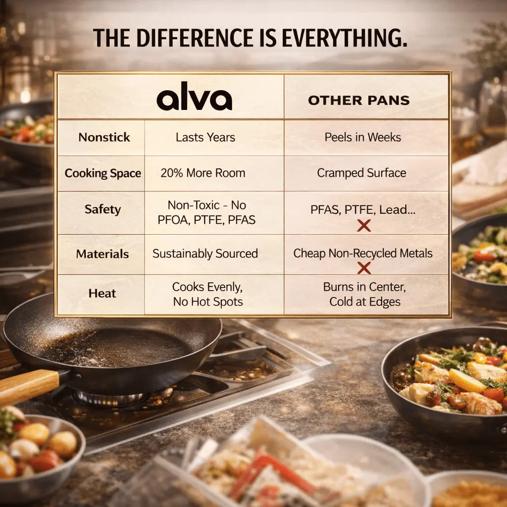 Black Angus Frying Pan - Alva Cookware