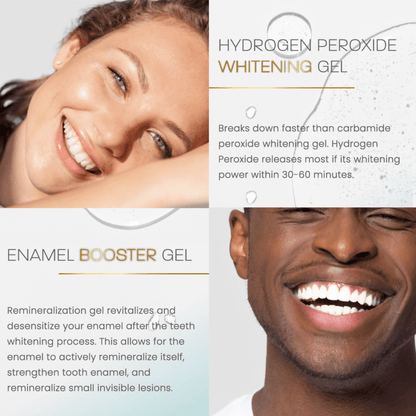 NUOVAGLO™ Smartphone-Powered LED Teeth Whitening System