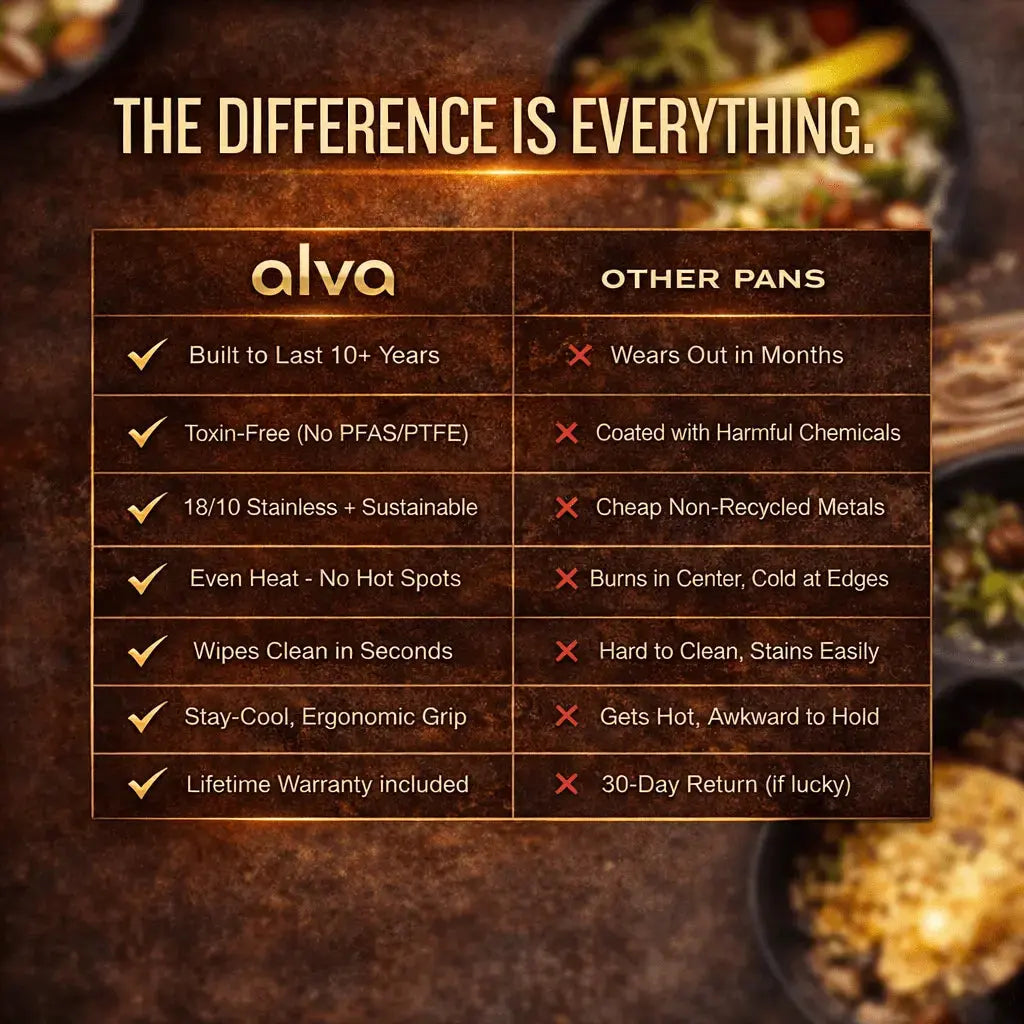 Maestro 10 - Piece Cookware Set - Alva Cookware