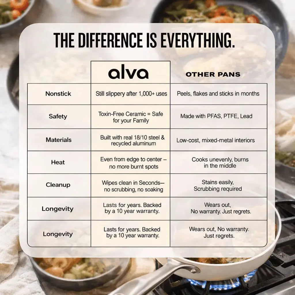 Maestro 6 - Piece Cookware Set - Alva Cookware