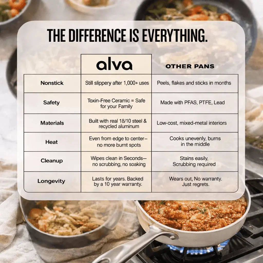 Maestro Saucepan with Lid — 2 QT. - Alva Cookware