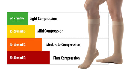 Medical Compression Stockings (Over The Calf)