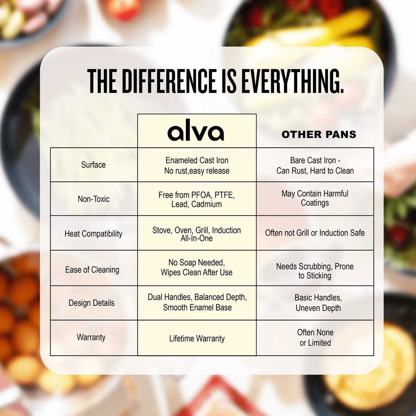 Nori Roasting Pan — 12x8” - Alva Cookware