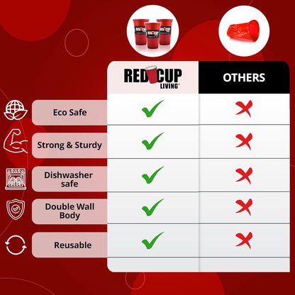 Red-